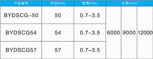 合阳法兰式声测管现货规格尺寸
