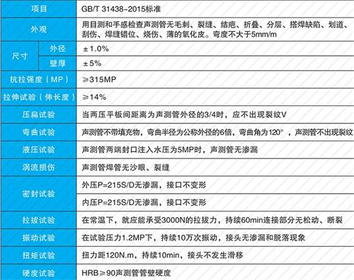 合阳法兰式声测管现货性能特点